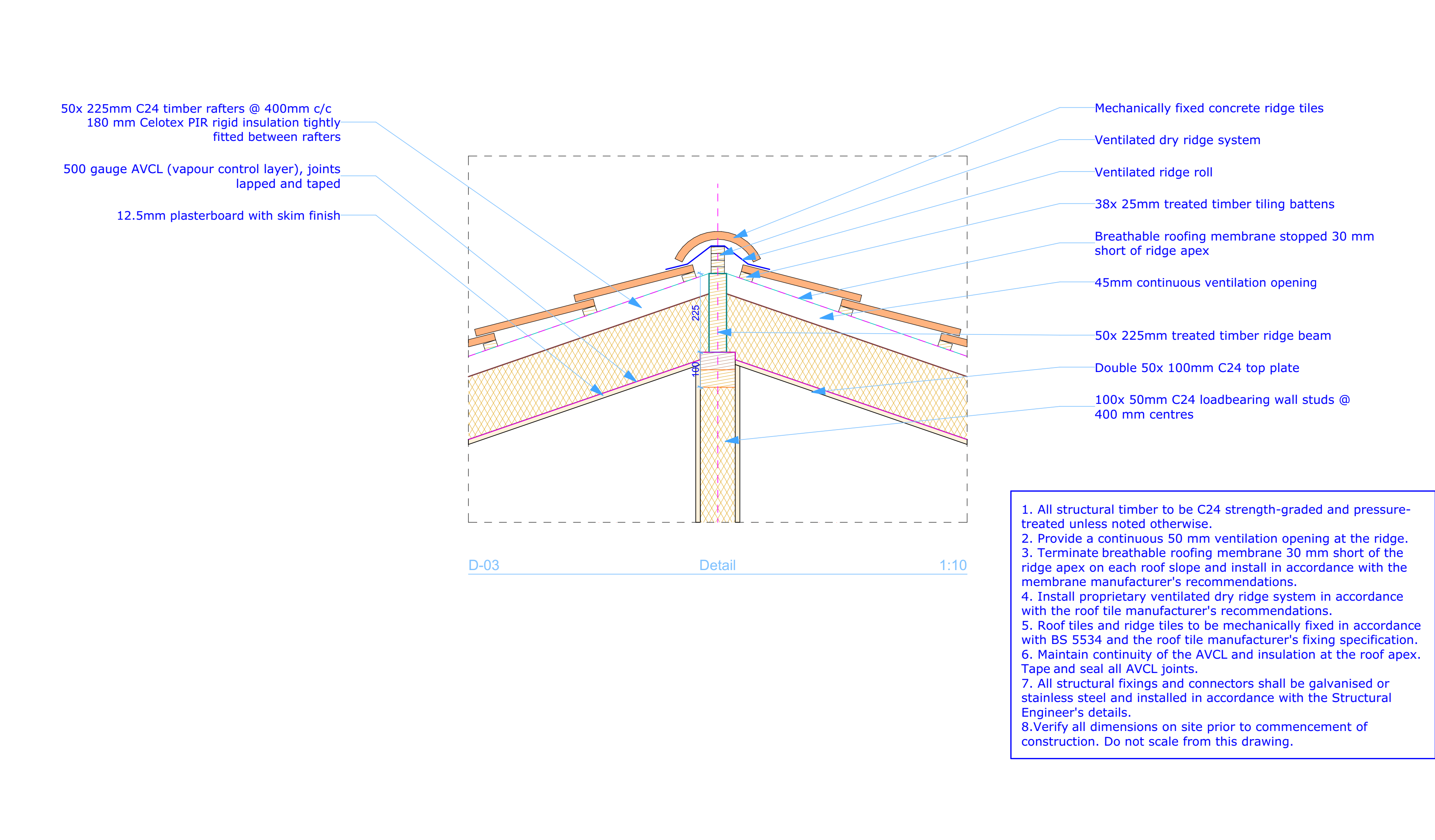 Roof ridge detail showing the timber members, insulation and roof ventilation arrangement